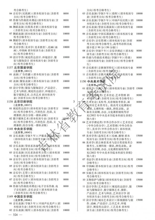 2022年吉林普通高校招生计划 2022年吉林普通高校招生计划