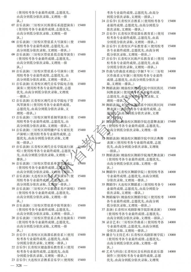 2022年吉林普通高校招生计划 2022年吉林普通高校招生计划
