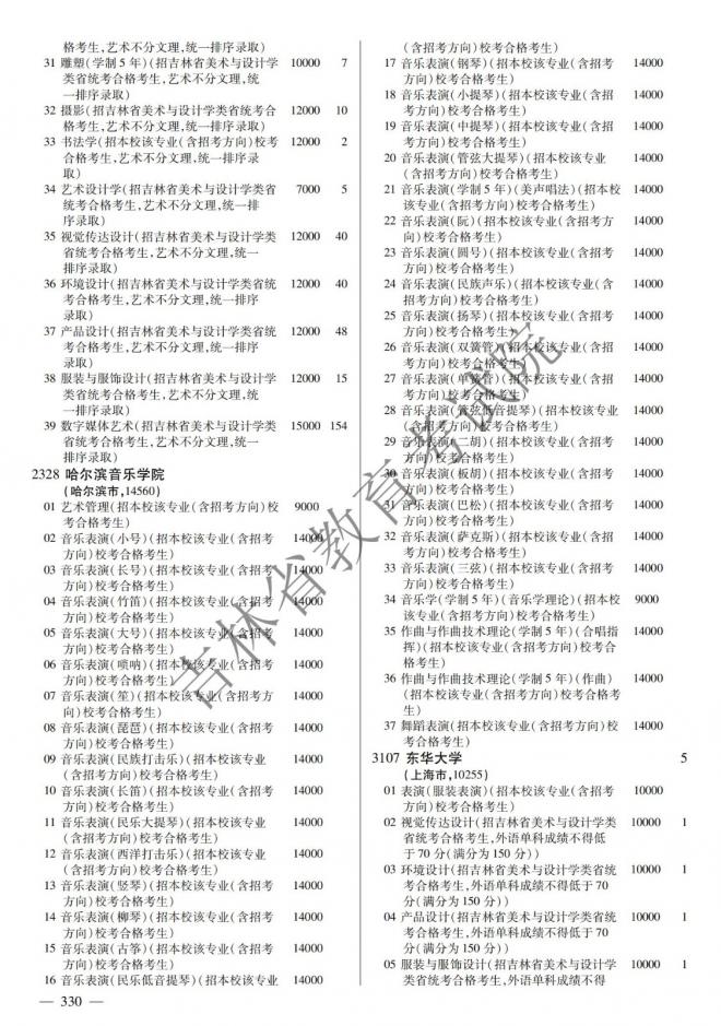 2022年吉林普通高校招生计划 2022年吉林普通高校招生计划