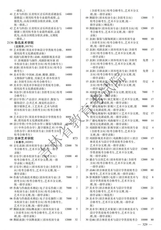 2022年吉林普通高校招生计划 2022年吉林普通高校招生计划