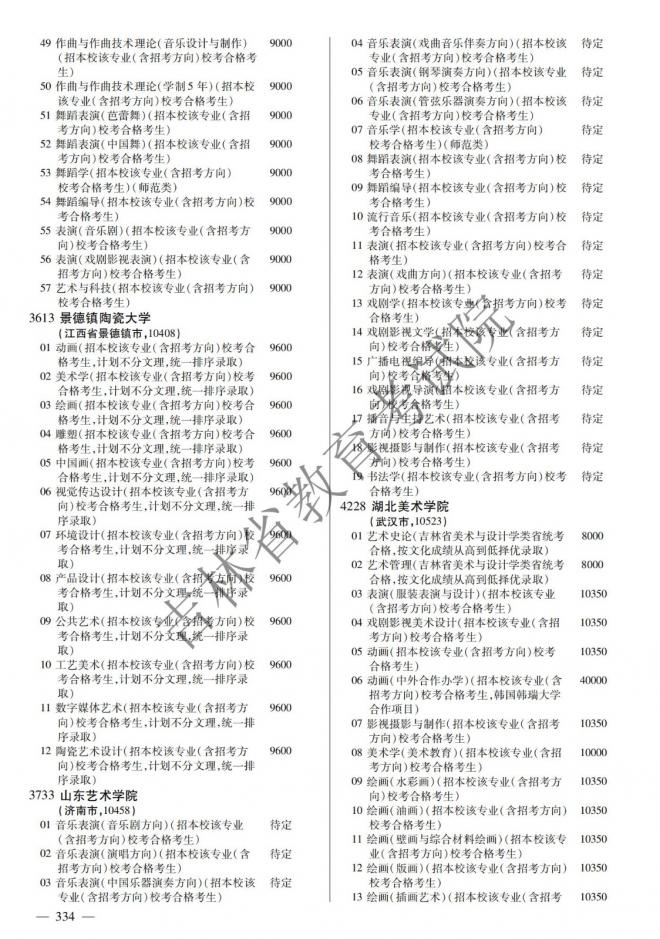 2022年吉林普通高校招生计划 2022年吉林普通高校招生计划