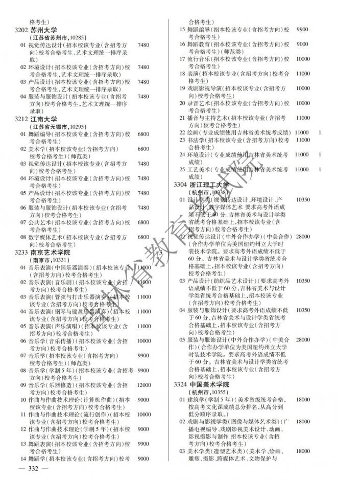 2022年吉林普通高校招生计划 2022年吉林普通高校招生计划