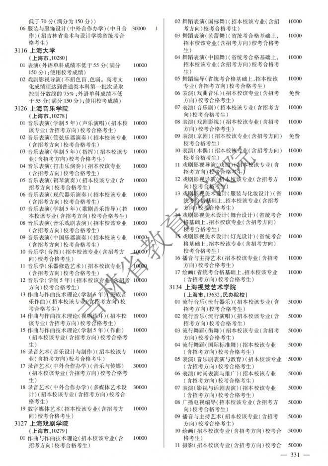 2022年吉林普通高校招生计划 2022年吉林普通高校招生计划