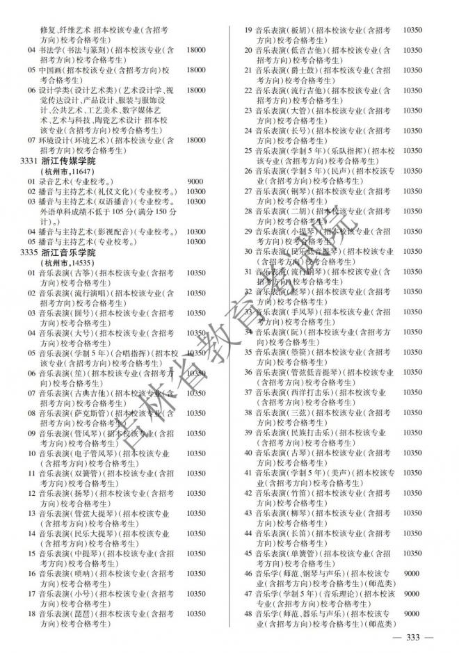 2022年吉林普通高校招生计划 2022年吉林普通高校招生计划