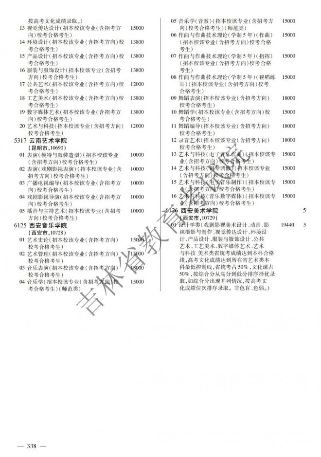 2022年吉林普通高校招生计划 2022年吉林普通高校招生计划