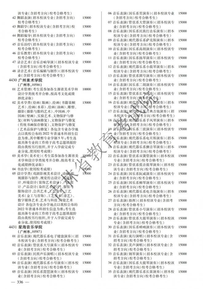 2022年吉林普通高校招生计划 2022年吉林普通高校招生计划