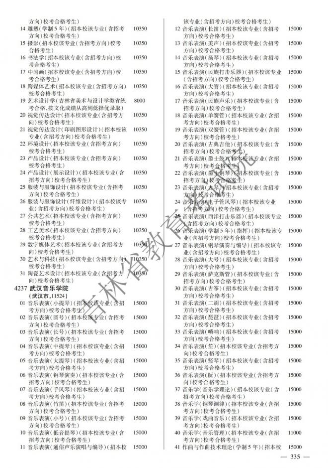 2022年吉林普通高校招生计划 2022年吉林普通高校招生计划