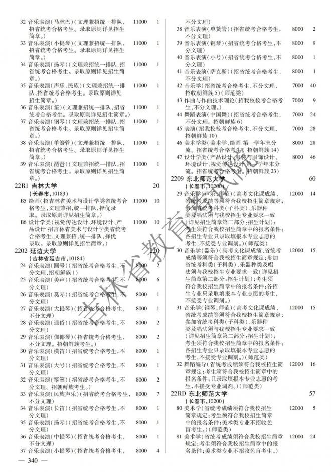 2022年吉林普通高校招生计划 2022年吉林普通高校招生计划