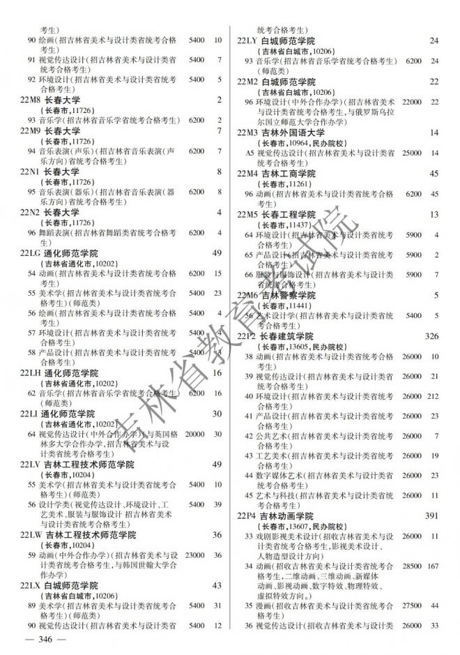 2022年吉林普通高校招生计划 2022年吉林普通高校招生计划