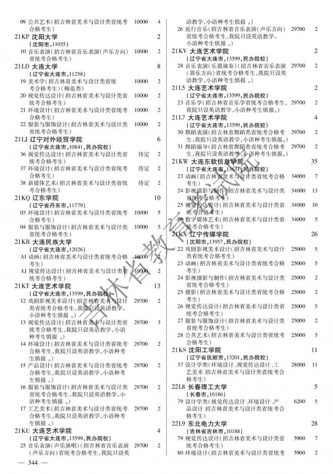 2022年吉林普通高校招生计划 2022年吉林普通高校招生计划
