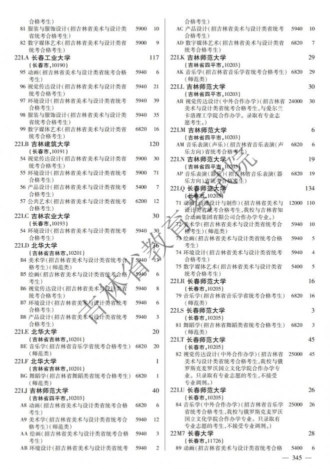 2022年吉林普通高校招生计划 2022年吉林普通高校招生计划