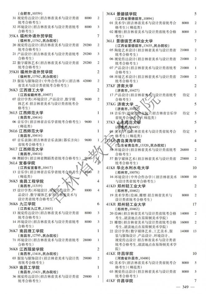 2022年吉林普通高校招生计划 2022年吉林普通高校招生计划