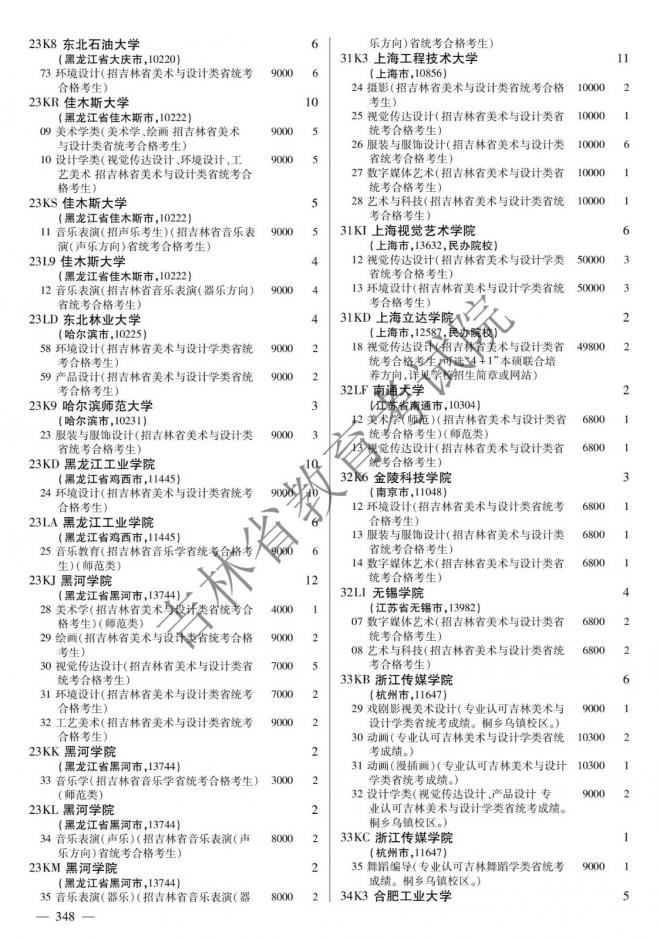 2022年吉林普通高校招生计划 2022年吉林普通高校招生计划
