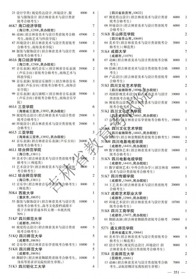 2022年吉林普通高校招生计划 2022年吉林普通高校招生计划