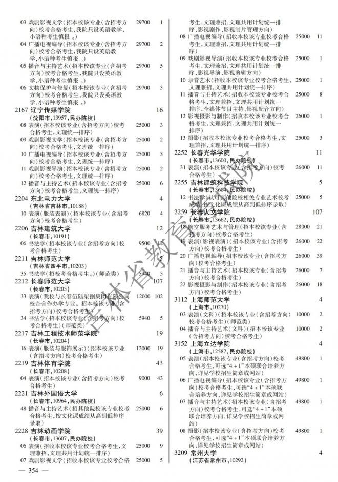 2022年吉林普通高校招生计划 2022年吉林普通高校招生计划