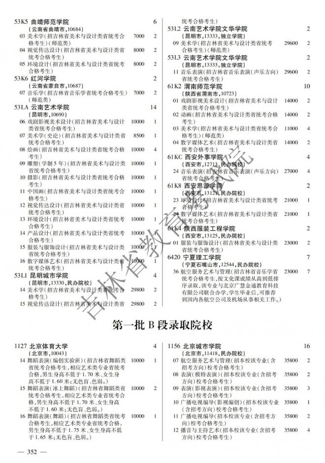 2022年吉林普通高校招生计划 2022年吉林普通高校招生计划