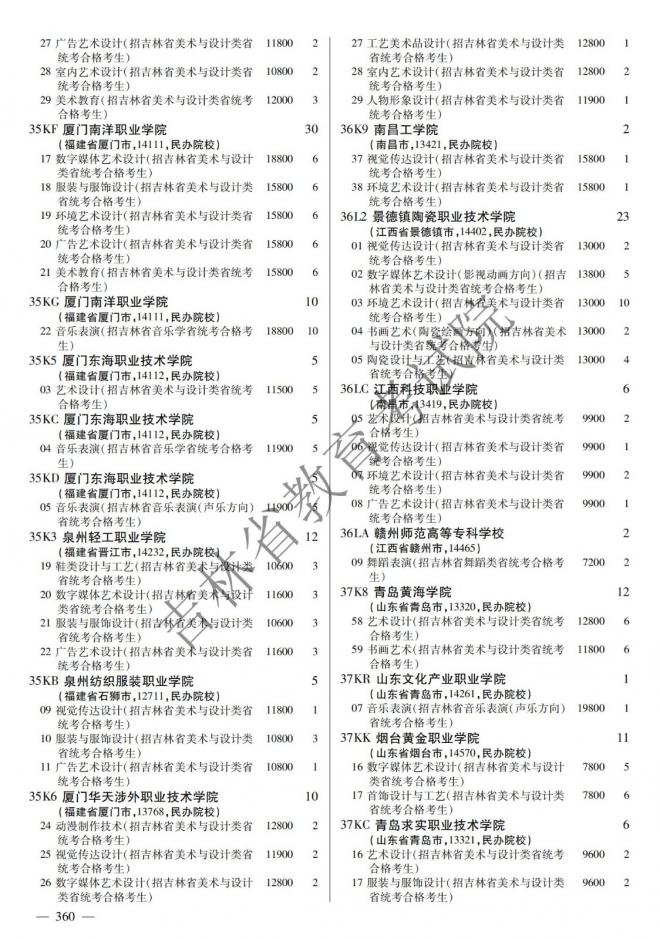 2022年吉林普通高校招生计划 2022年吉林普通高校招生计划