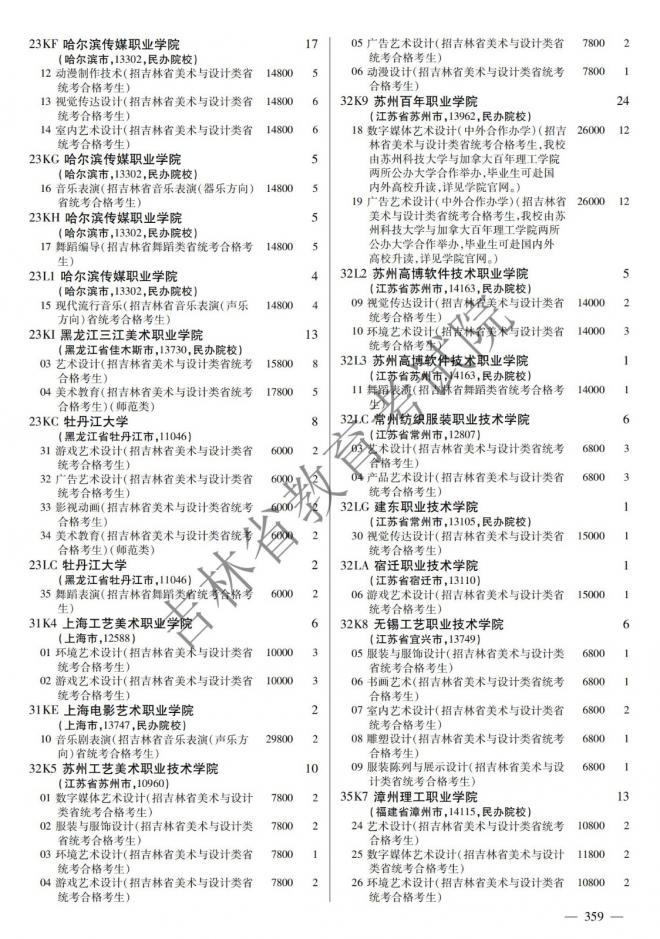 2022年吉林普通高校招生计划 2022年吉林普通高校招生计划