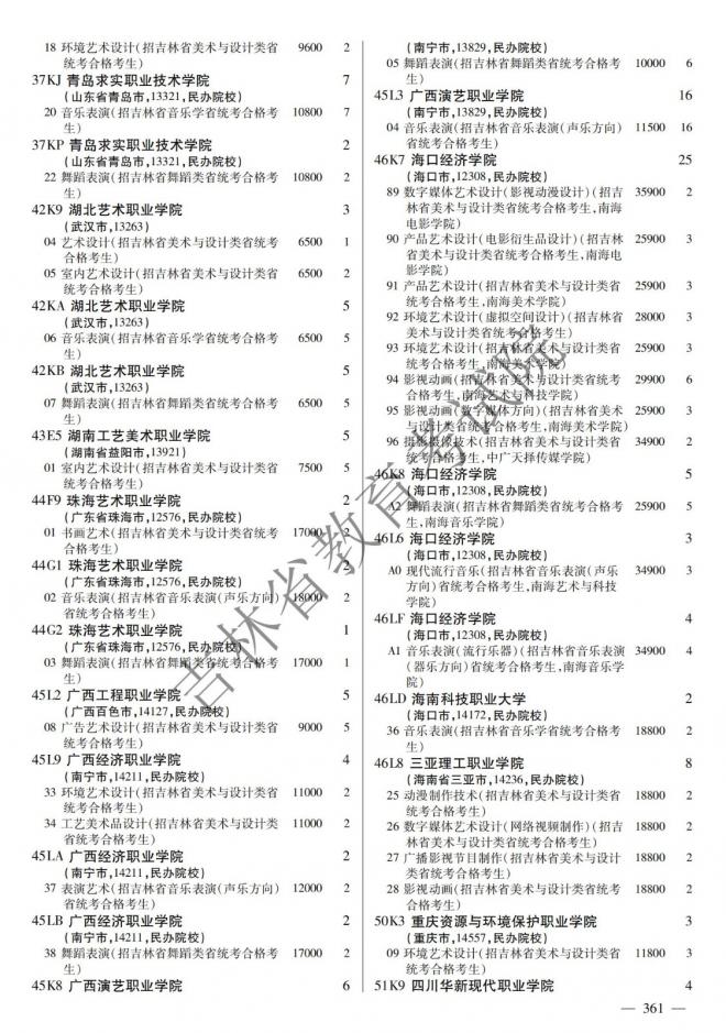2022年吉林普通高校招生计划 2022年吉林普通高校招生计划