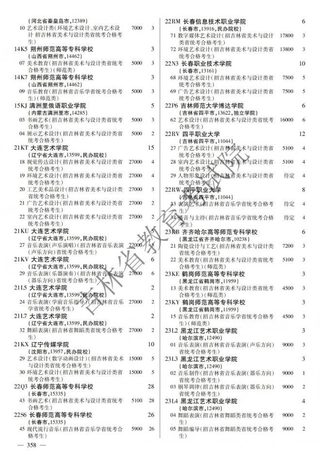 2022年吉林普通高校招生计划 2022年吉林普通高校招生计划