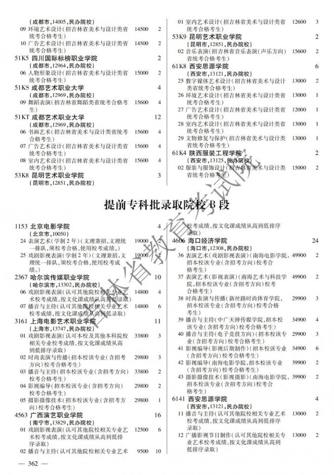 2022年吉林普通高校招生计划 2022年吉林普通高校招生计划