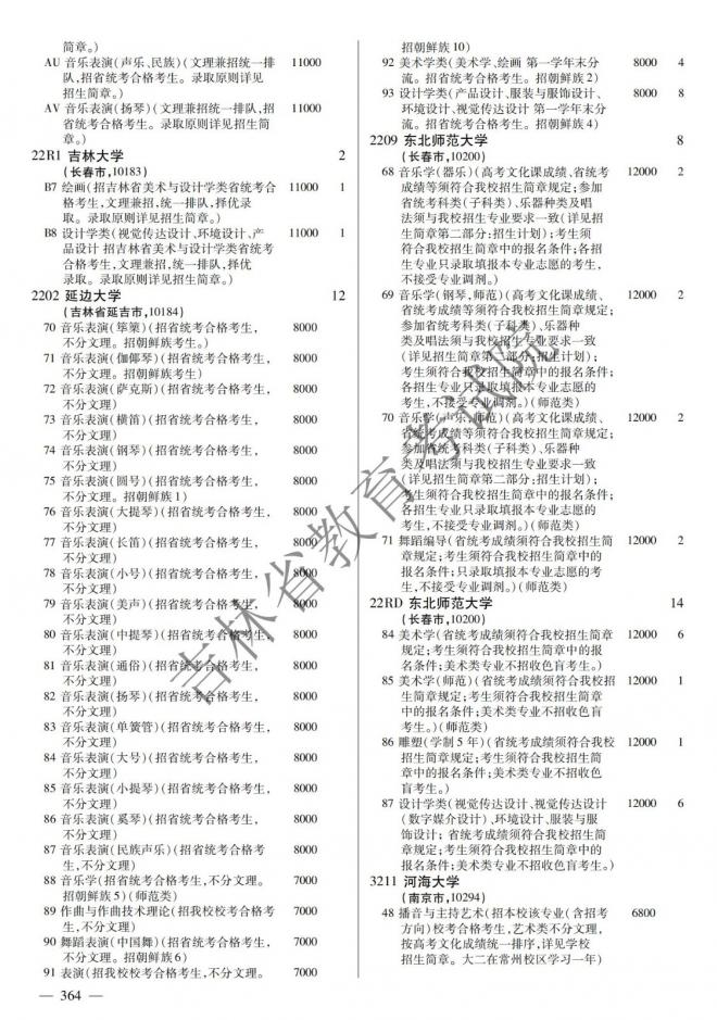 2022年吉林普通高校招生计划 2022年吉林普通高校招生计划