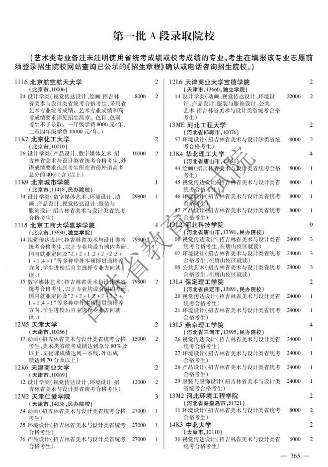 2022年吉林普通高校招生计划 2022年吉林普通高校招生计划