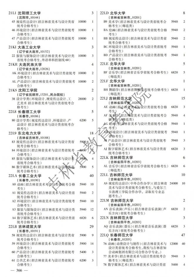2022年吉林普通高校招生计划 2022年吉林普通高校招生计划