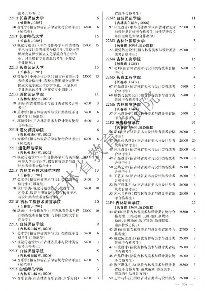 2022年吉林普通高校招生计划 2022年吉林普通高校招生计划