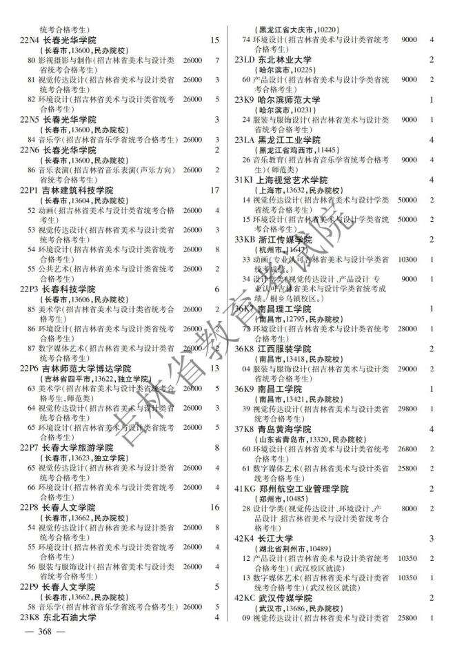 2022年吉林普通高校招生计划 2022年吉林普通高校招生计划