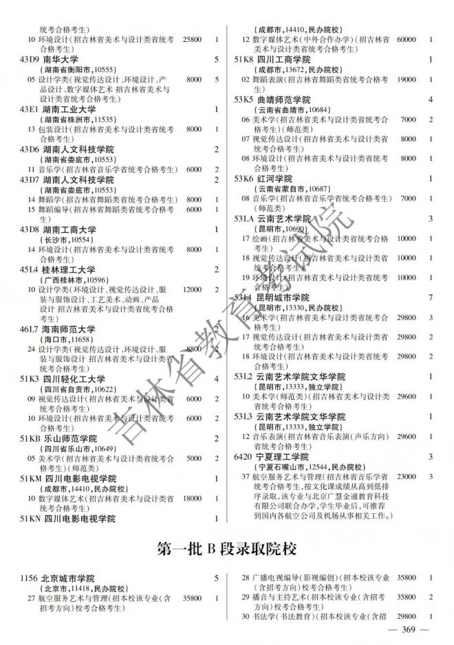 2022年吉林普通高校招生计划 2022年吉林普通高校招生计划