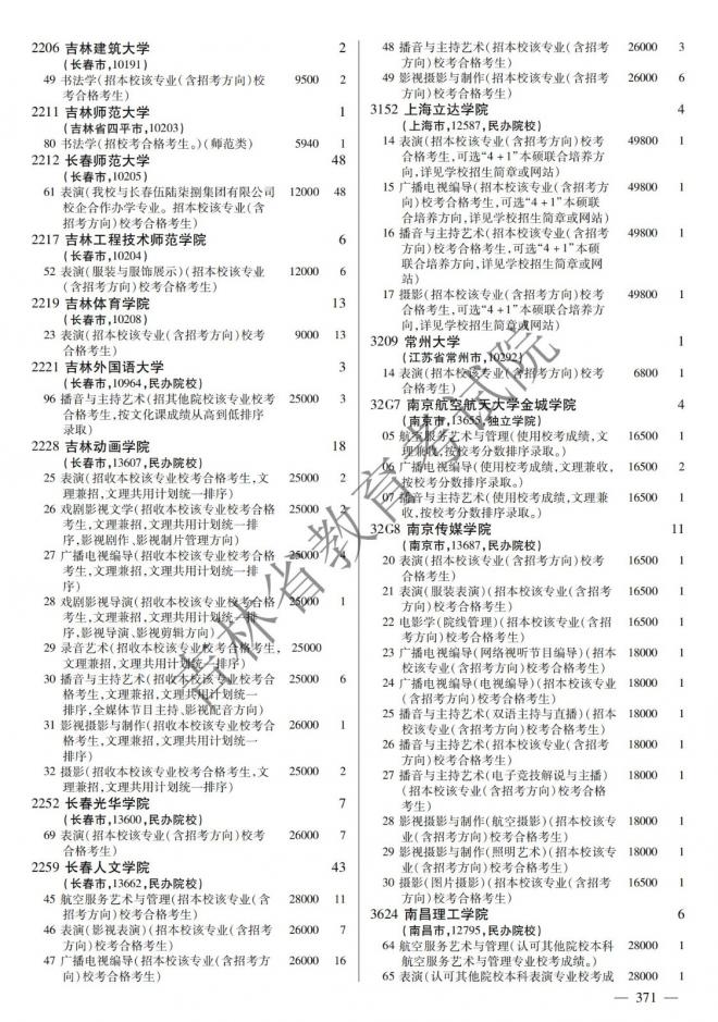 2022年吉林普通高校招生计划 2022年吉林普通高校招生计划