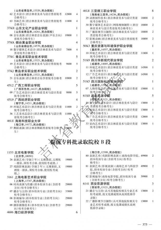 2022年吉林普通高校招生计划 2022年吉林普通高校招生计划