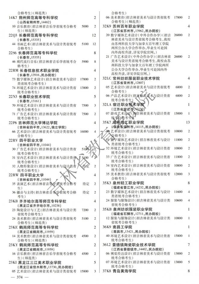 2022年吉林普通高校招生计划 2022年吉林普通高校招生计划