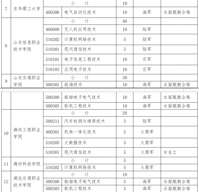 甘肃2022年招收定向培养军士的公告