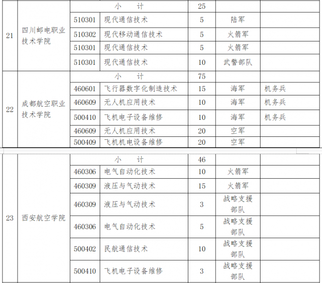 甘肃2022年招收定向培养军士的公告