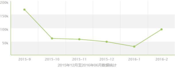 文科男生就业前景好的十大专业有哪些？