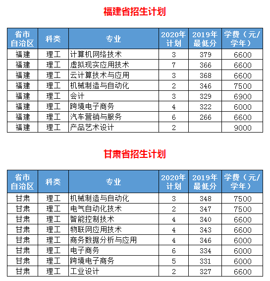 2020年浙江机电职业技术学院招生专业及招生人数计划都有哪些