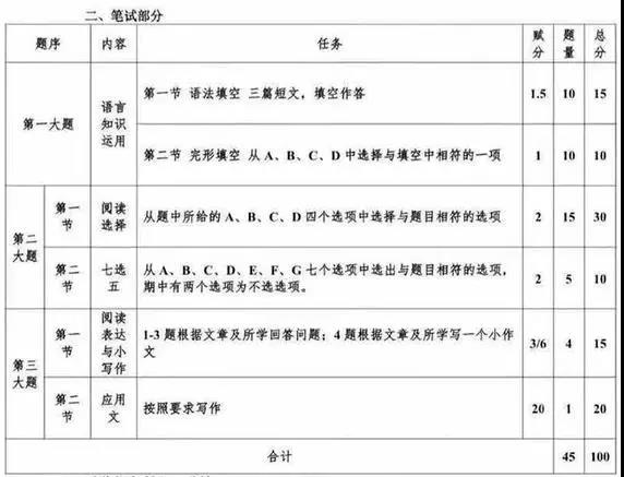 2021年新高考英语将出现9套试卷 2021年新高考英语将出现9套试卷