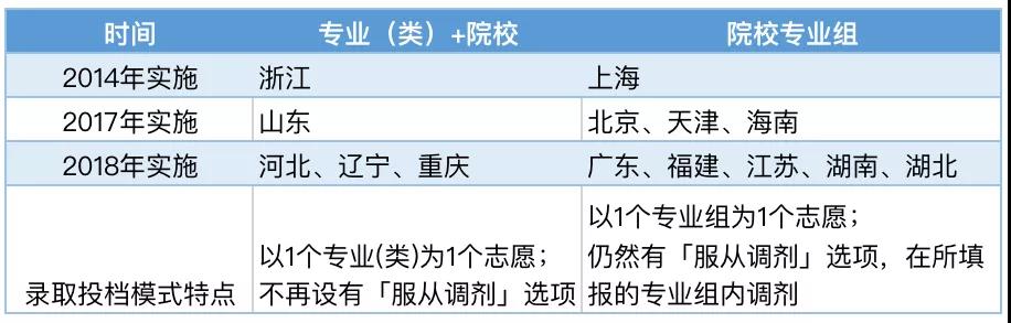 第三批新高考8省份政策简述大全 第三批新高考8省份政策简述大全
