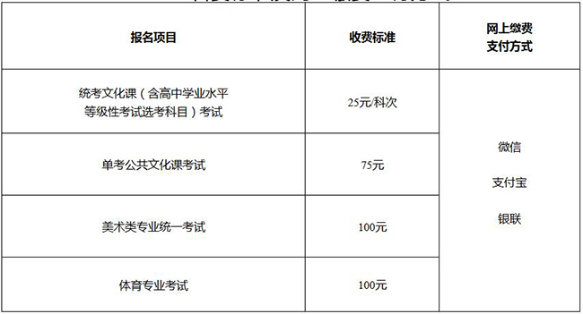 北京2021年高考报名网址入口 北京2021年高考报名网址入口