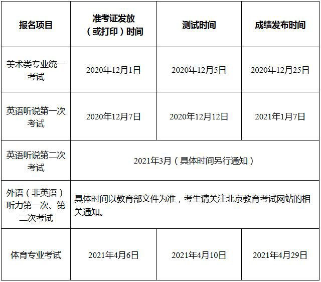 北京2021年高考报名网址入口 北京2021年高考报名网址入口