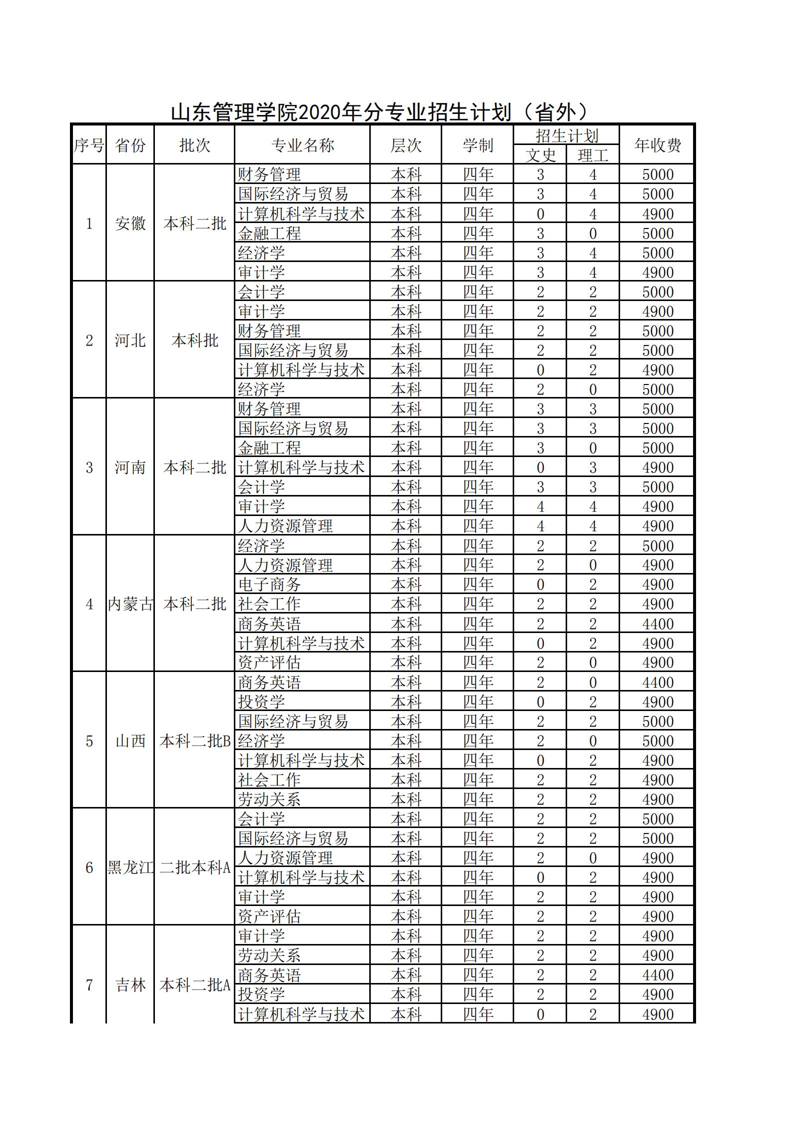 2020年山东省工会管理干部学院学费是多少? 2020年山东省工会管理干部学院学费是多少?