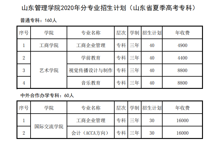 2020年山东省工会管理干部学院学费是多少? 2020年山东省工会管理干部学院学费是多少?