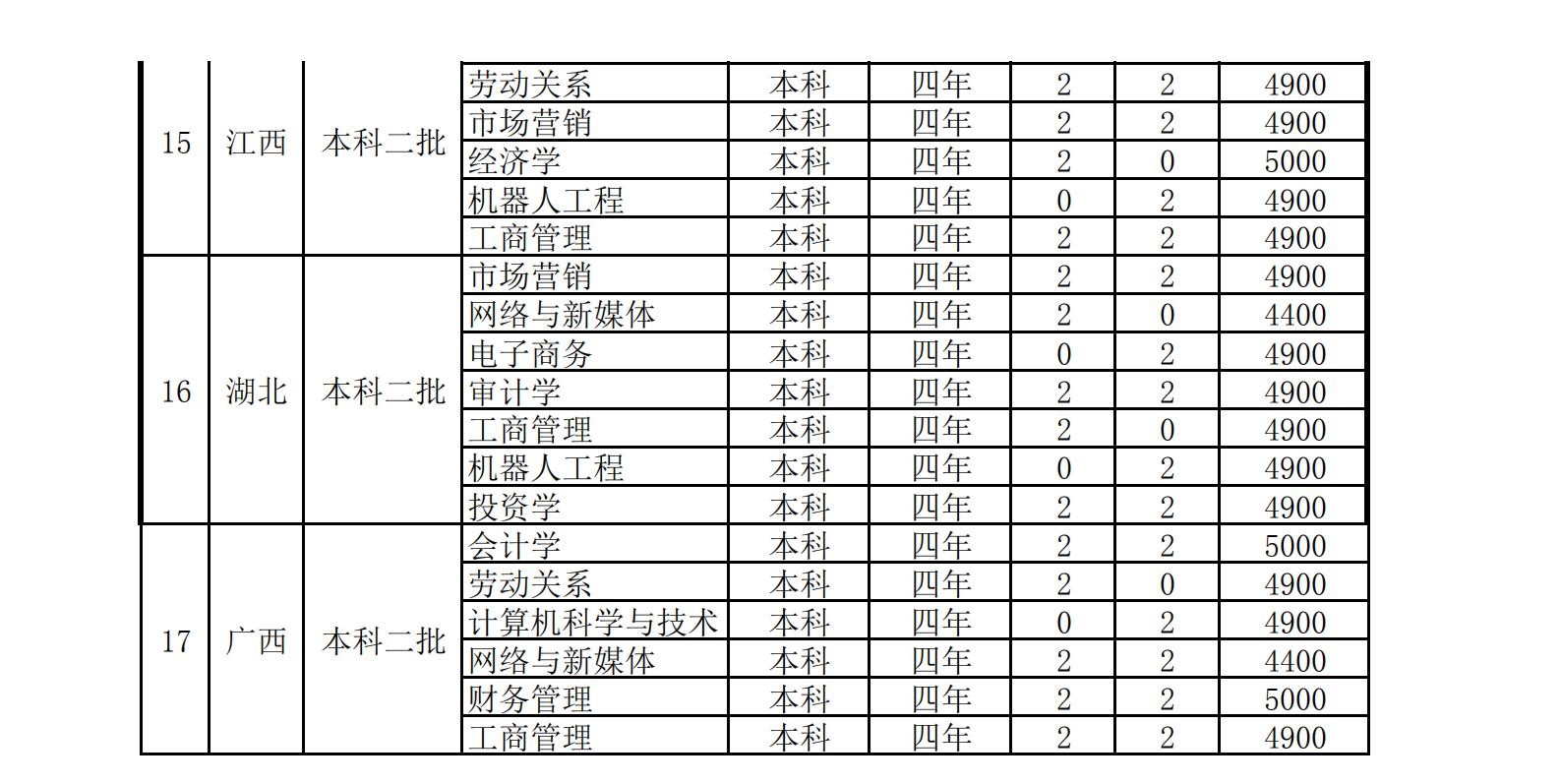 2020年山东省工会管理干部学院学费是多少? 2020年山东省工会管理干部学院学费是多少?