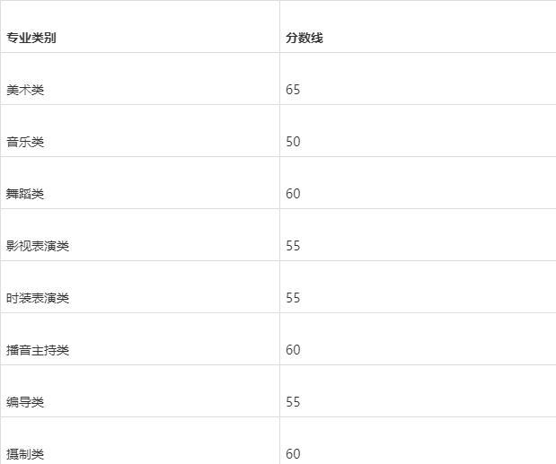 浙江2021年高考艺术类专业省统考分数线