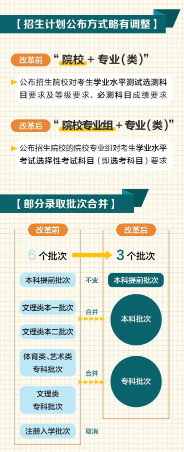江苏2021年新高考时间安排 江苏2021年新高考时间安排