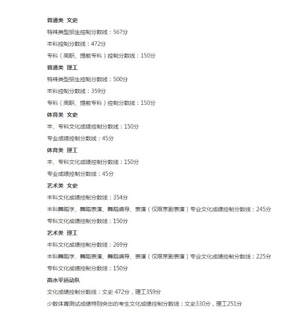 2021年辽宁高考分数线最新 2021年辽宁高考分数线最新