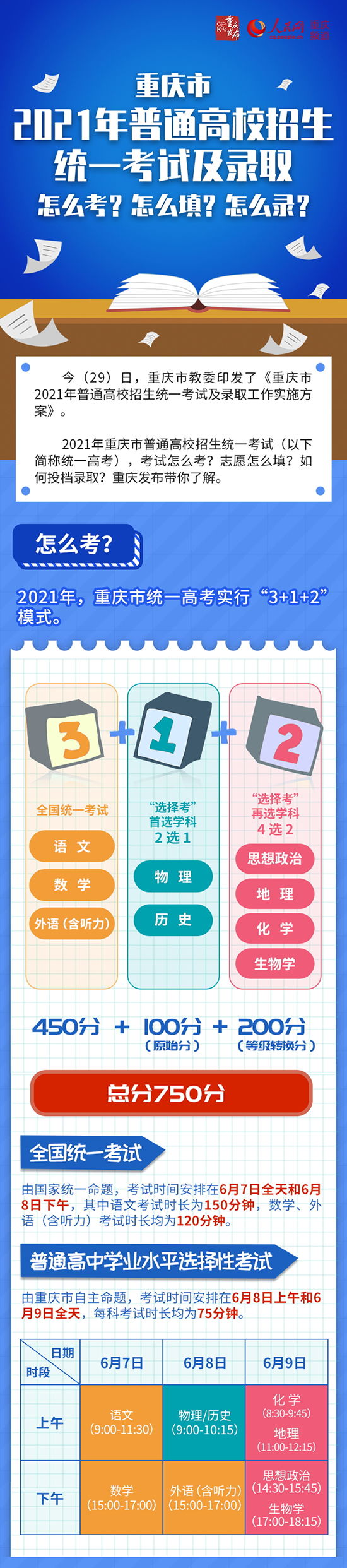 重庆2021年高考怎么填报志愿? 重庆2021年高考怎么填报志愿?