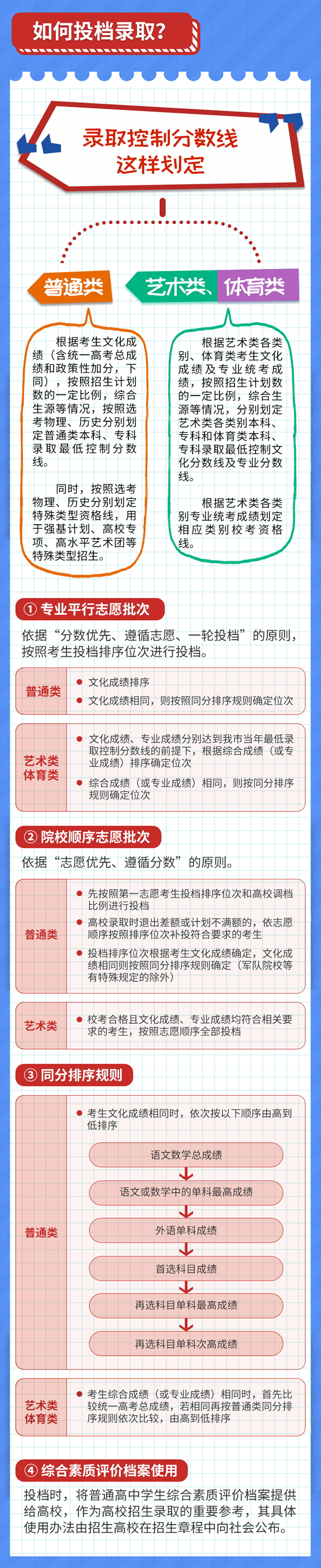 重庆2021年高考怎么填报志愿? 重庆2021年高考怎么填报志愿?